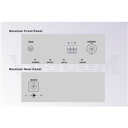 VOSCOM 1-Channel Video and 1 Simplex Audio over Fibre