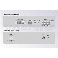 VOSCOM 1-Channel DVI to Fibre Converter with 1 Duplex Audio and RS232 Data with Loopback