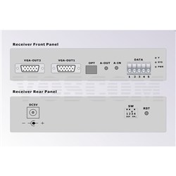 VOSCOM 1-Channel VGA to Fibre Converter with 1 Duplex Audio and RS232 Data with Loopback