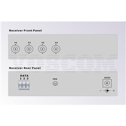 VOSCOM 4-Channel Video and 1 Return RS485 Data over Fibre