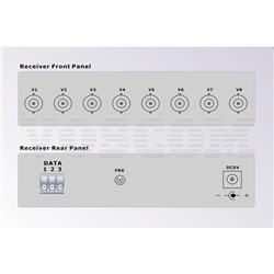VOSCOM 8-Channel Video and 1 Duplex Data over Fibre Optics