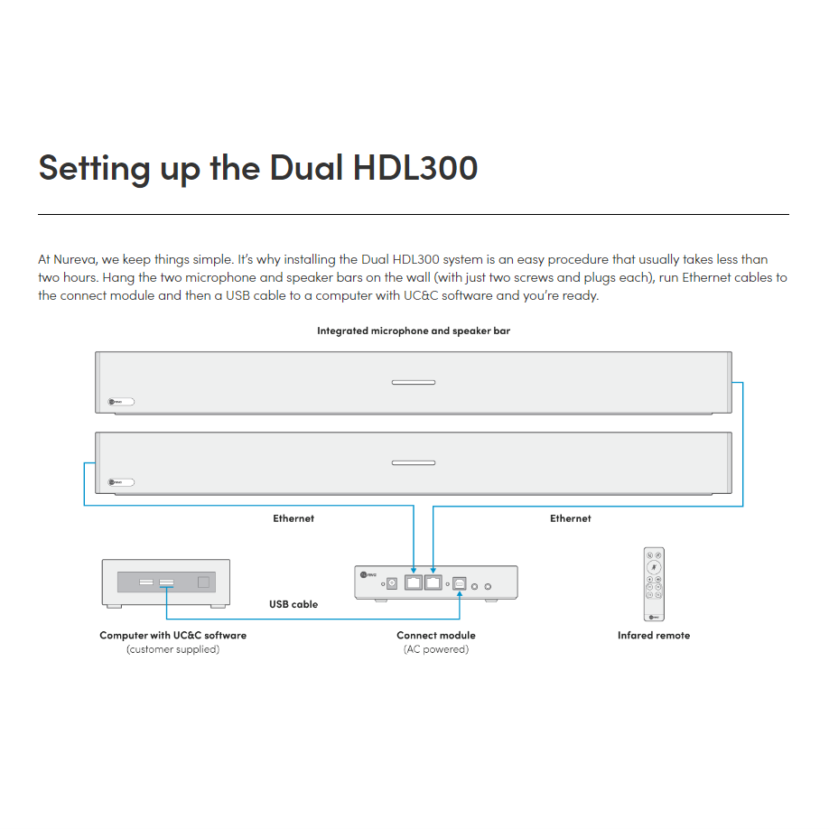 NVDUALHDL300B Nureva Dual HDL300 Audio Conferencing System for